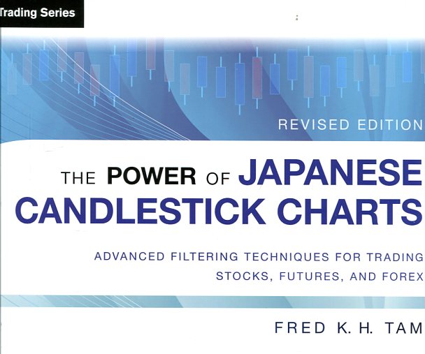 The power of japanese candlestick charts
