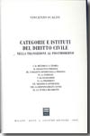 Categorie e Istituti del Diritto civile