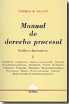 Manual de Derecho procesal