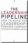 The leadership pipeline. 9780787951726
