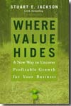 Where value hides