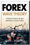 Forex wave theory