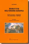 Diritto dell'Unione Europea