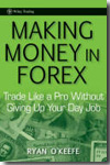 Making money in forex