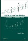 Statistics for compensation