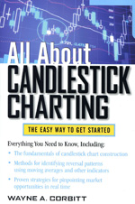 All about candlestick charting