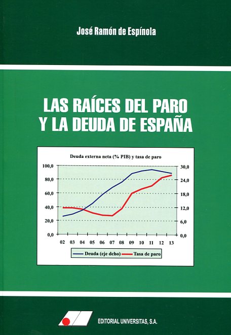 Las raíces del paro y la deuda de España