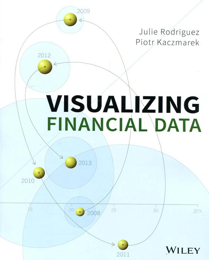 Visualizing financial data. 9781118907856
