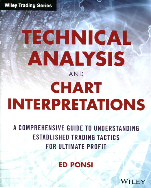 Technical analysis and chart interpretations