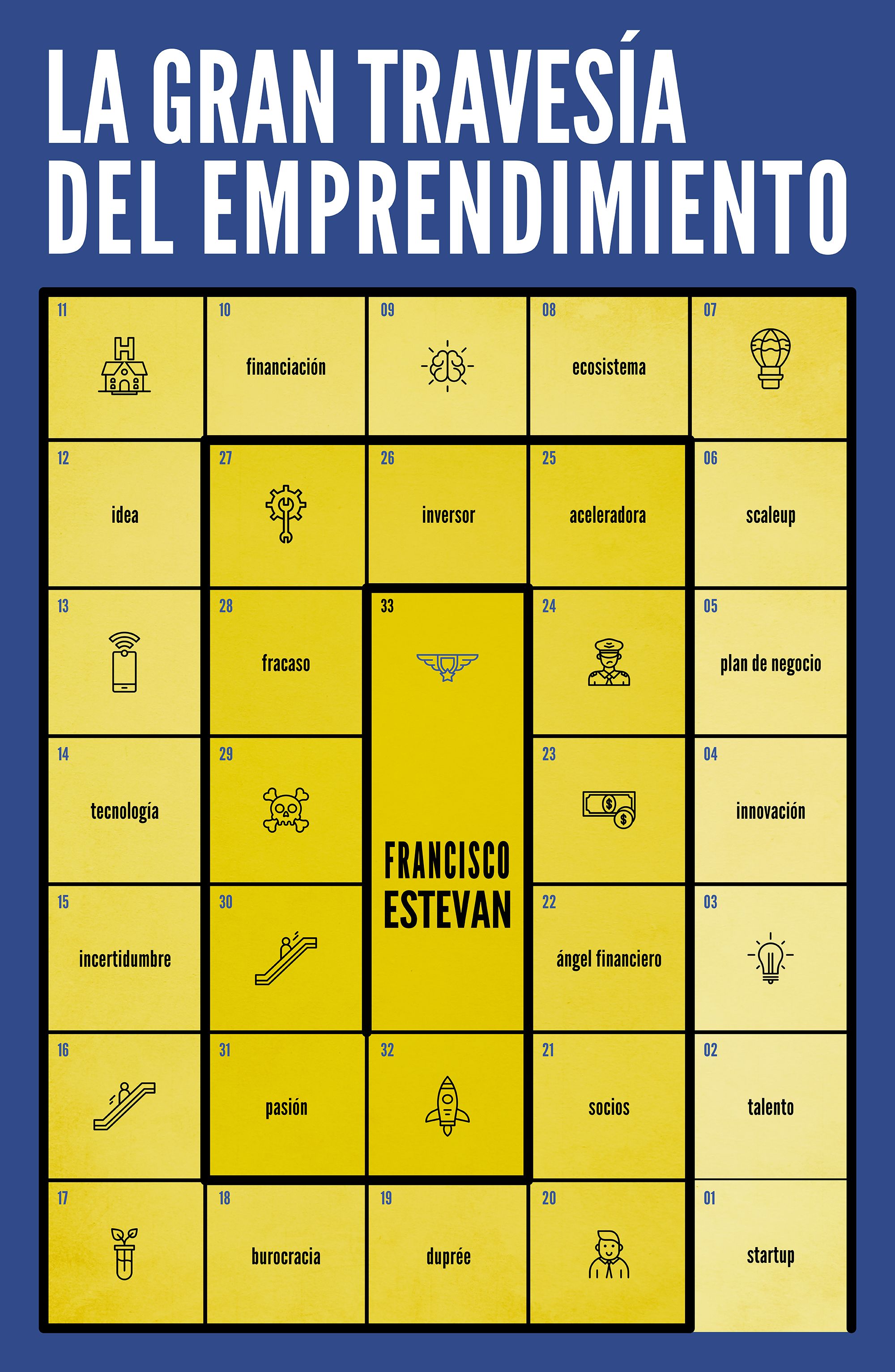 La gran travesía del emprendimiento. 9788498754995