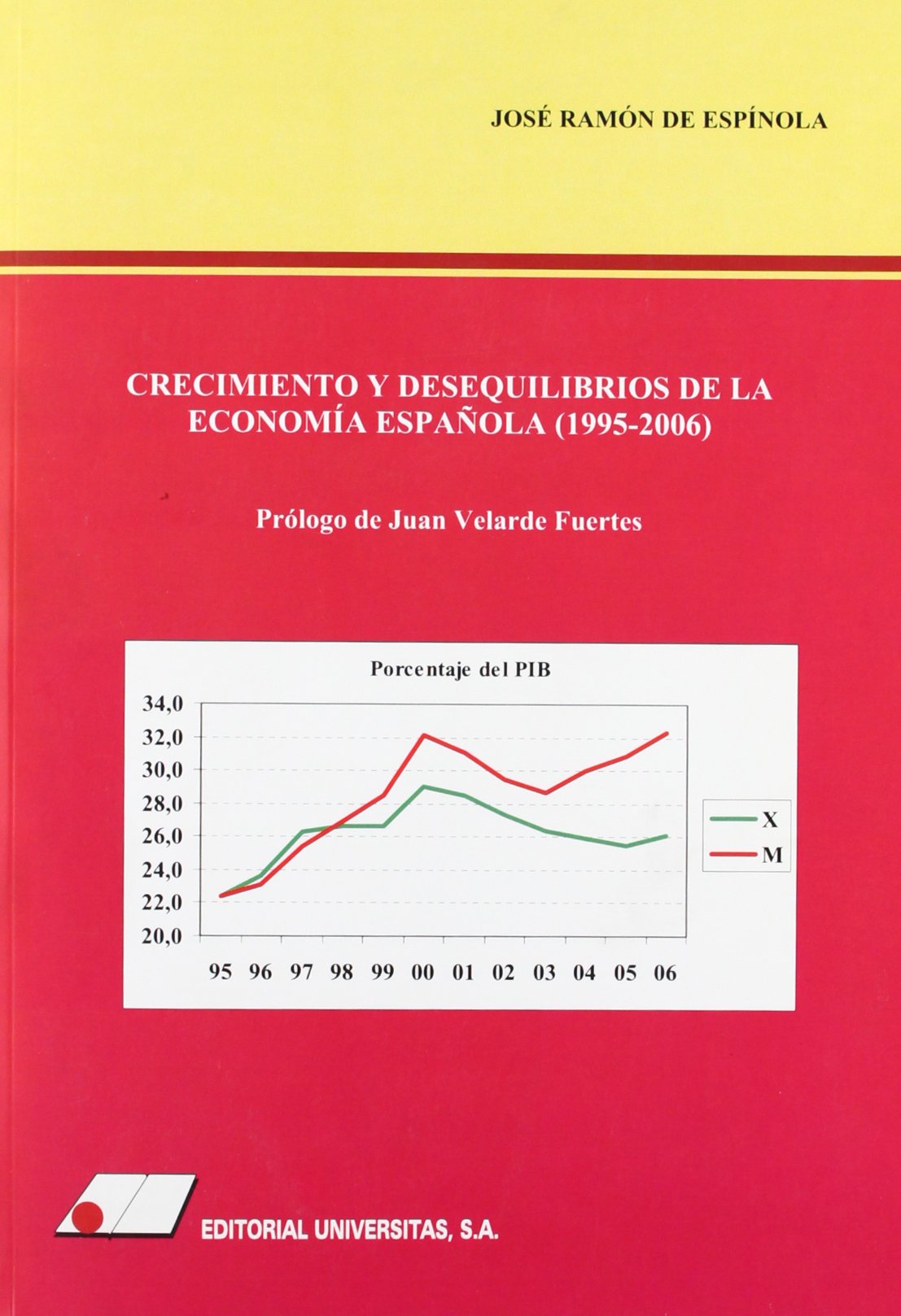Crecimiento y desequilibrios de la economía española (1995-2006). 9788479912123