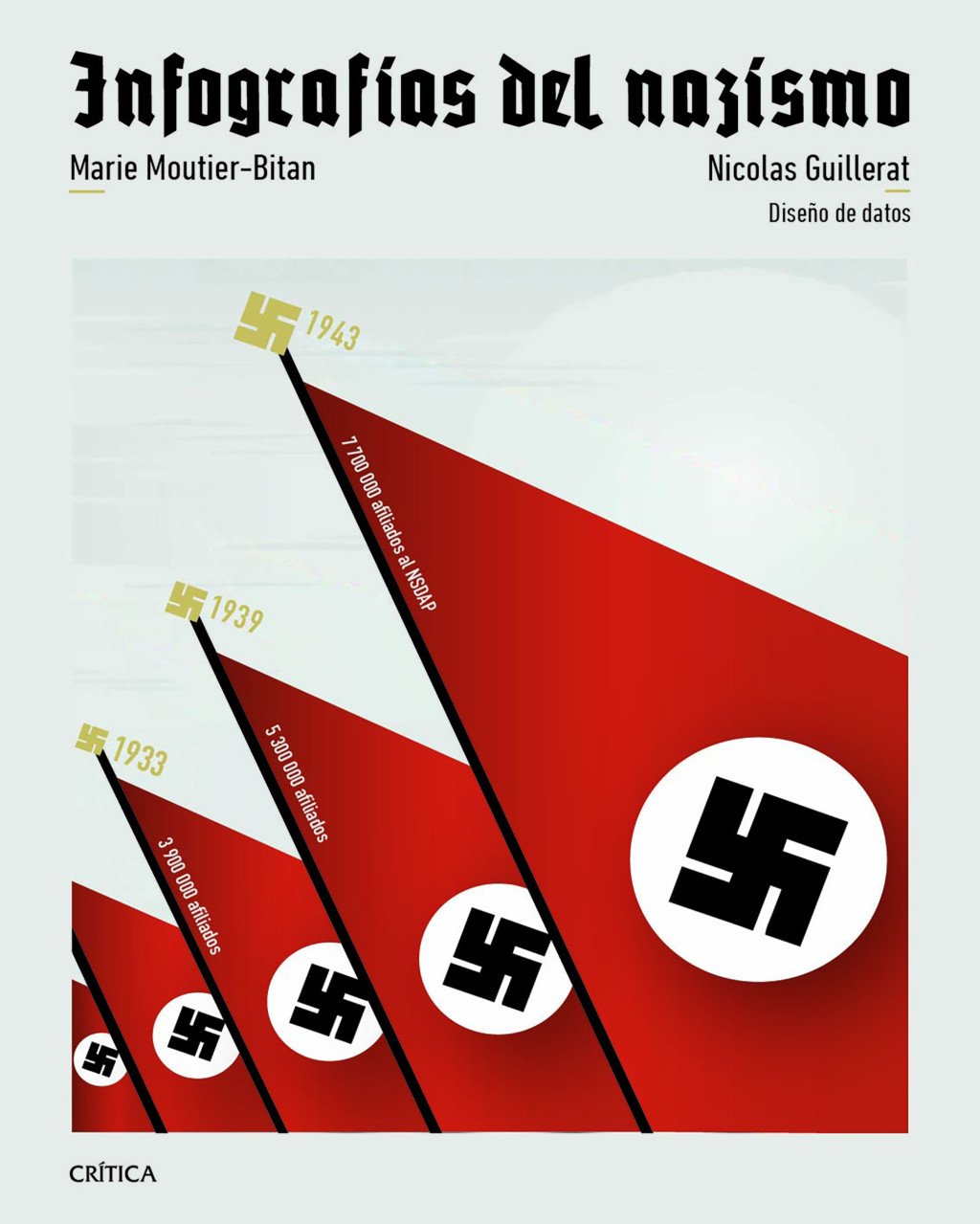 Infografías del nazismo. 9788491999249